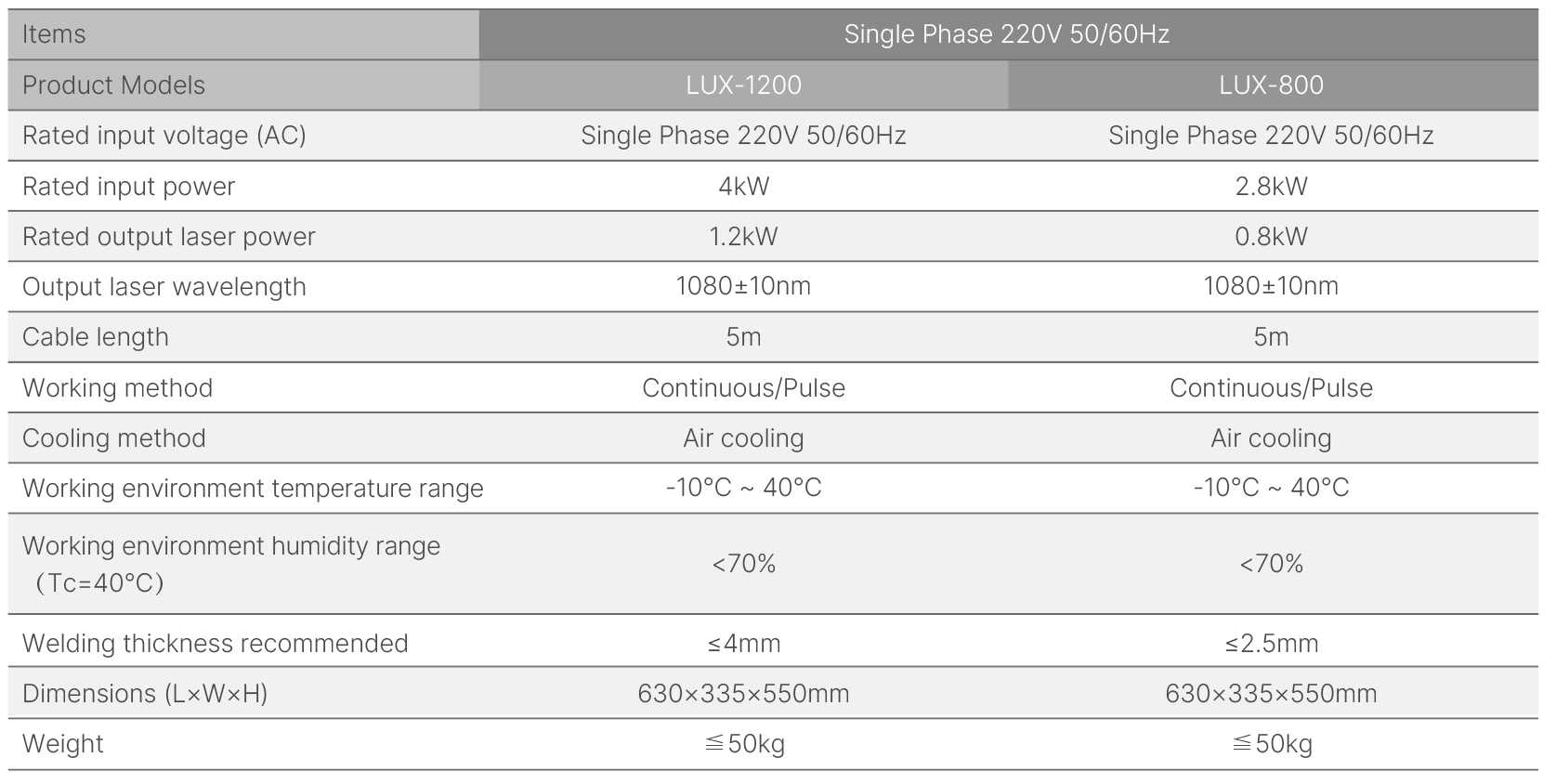 Megmeet LUX Series Air-Cooled Handheld Fiber Laser Welders parameters.png